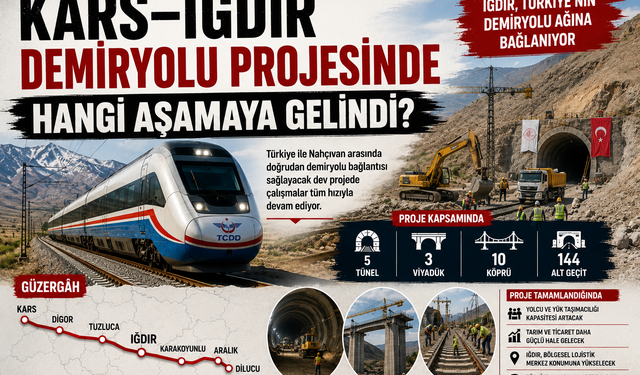 Kars–Iğdır Demiryolu Projesinde Hangi Aşamaya Gelindi?