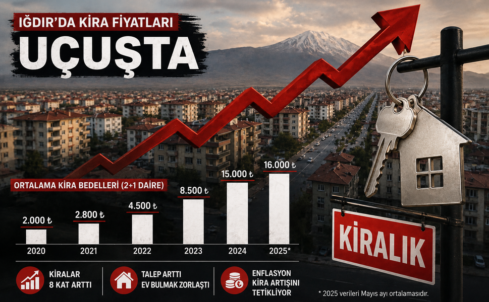 IĞDIR'DA KİRA PİYASASI SON 5 YILDA HAREKETLİLİK YAŞADI